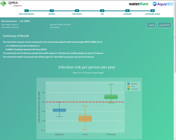 Image of Quantitative Microbial Risk Assessment