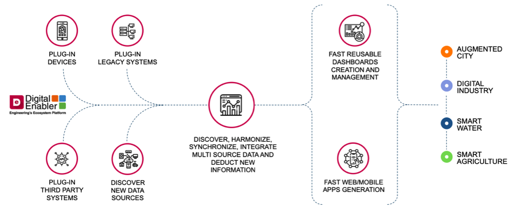 Image of Digital Enabler