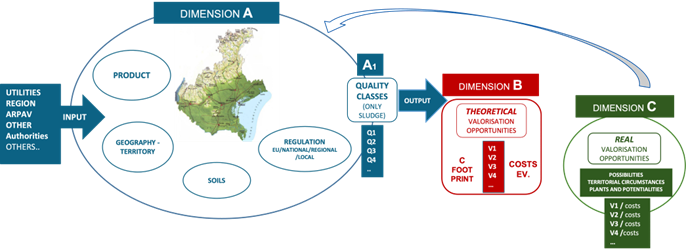 Image of Sludge management platform