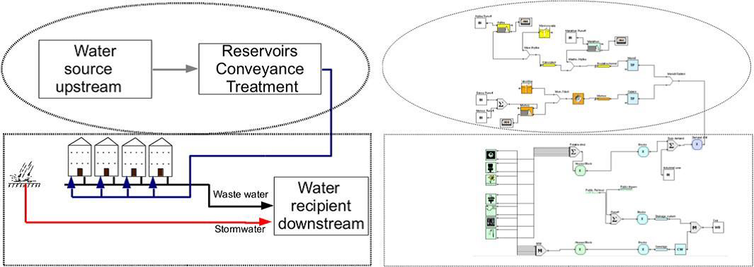 Image of Urban Water Optioneering Tool