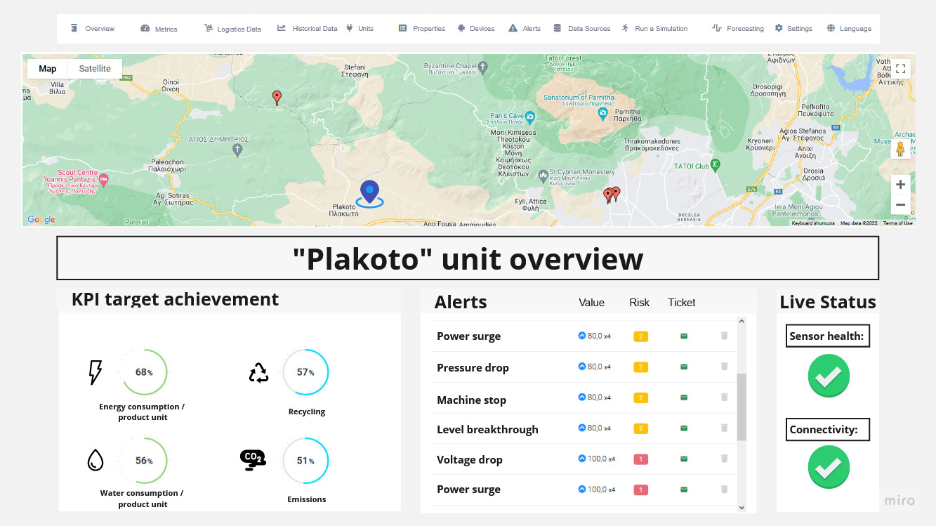 Image of Circular Economy Performance Auditor Software