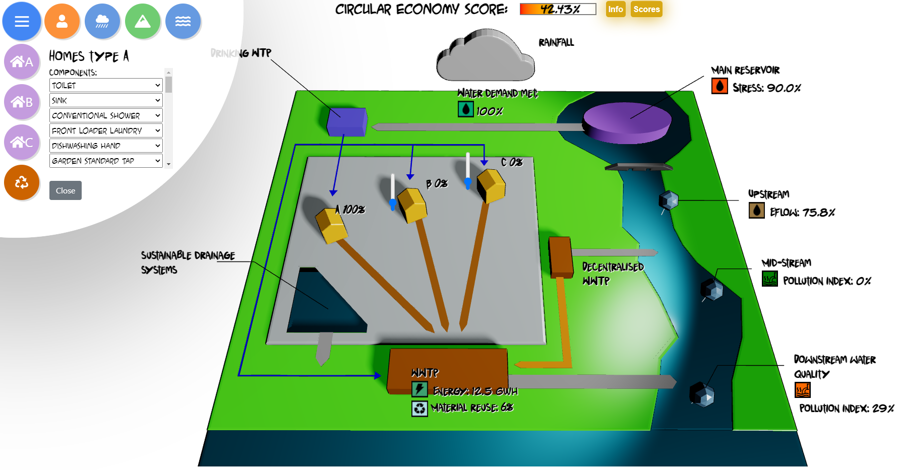 Image of NextGen Serious Game on circular economy for water