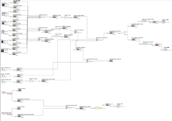 UWOT baseline model for the test case.